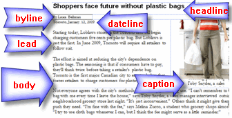 Byline Article Parts example